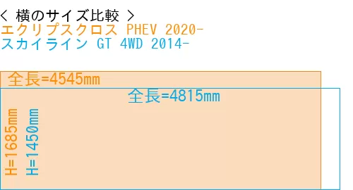 #エクリプスクロス PHEV 2020- + スカイライン GT 4WD 2014-